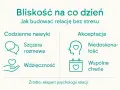 Codzienne nawyki i akceptacja budują bliskość. Rozmowa, wdzięczność, niedoskonałość i wspólne chwile to klucz do relacji bez stresu.