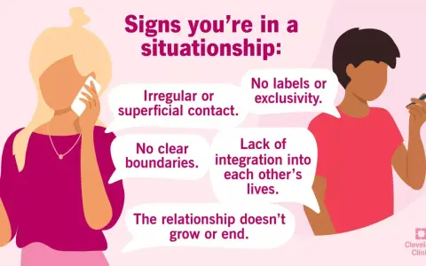 Zastanawiasz się, **situationship co to**? Ilustracja pokazuje znaki: nieregularny kontakt, brak granic, brak etykiet, brak integracji i stagnacja.