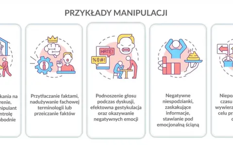 Ilustracje pokazują przykłady manipulacji emocjonalnej: nacisk, przytłaczanie faktami, podnoszenie głosu, negatywne niespodzianki i pośpiech w decyzjach.