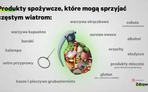 Granat wypełniony warzywami i owocami, symbolizujący produkty sprzyjające gazom przed okresem. Lista zawiera m.in. warzywa kapustne, strączkowe, cebulę, alkohol.