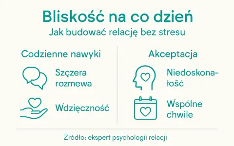 Codzienne nawyki i akceptacja budują bliskość. Rozmowa, wdzięczność, niedoskonałość i wspólne chwile to klucz do relacji bez stresu.